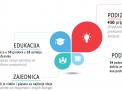 Пријави се на Social Impact Award такмичење и #zaSIAj